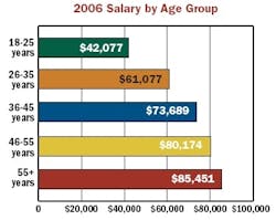 article_101_chart3 article_101_chart3