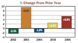article_101_chart1a article_101_chart1a