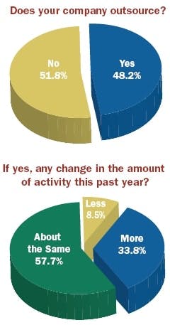 article_101_chart7 article_101_chart7