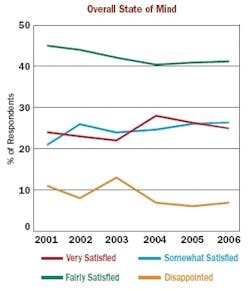 article_101_chart9 article_101_chart9