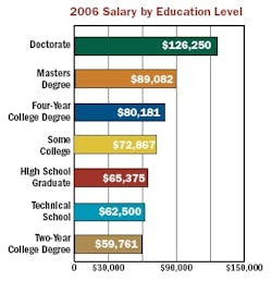 article_101_chart6 article_101_chart6