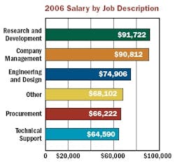 article_101_chart2 article_101_chart2