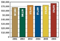 article_101_chart1 article_101_chart1