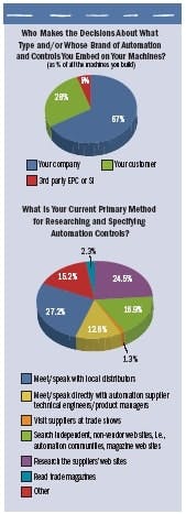 article_06_026_chart2 article_06_026_chart2