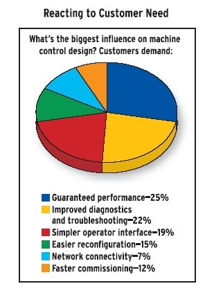 1660321619523 Webpollresults