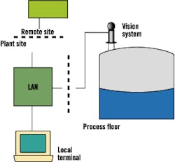 article_321_visionprocess3 article_321_visionprocess3