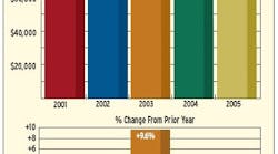 article_281_chart01 article_281_chart01