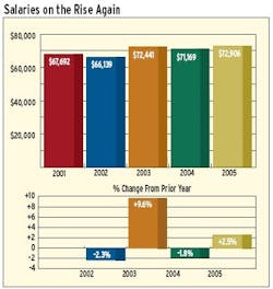 1660328917048 Article 281 Chart01 1660328917048 Article 281 Chart01