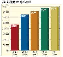article_281_chart02 article_281_chart02