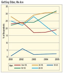 article_281_chart04 article_281_chart04