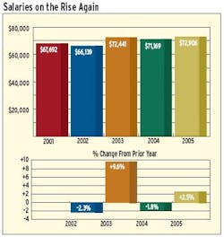 article_281_chart01 article_281_chart01