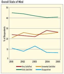 article_281_chart05 article_281_chart05