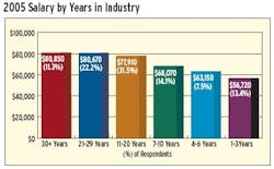 article_281_chart03 article_281_chart03