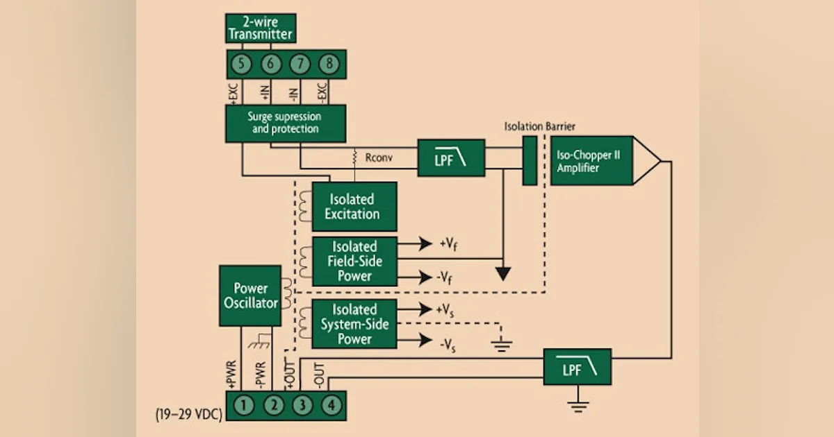 Get Your Signals Straight | Control Design