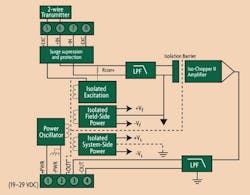 IN0410_Signals_diagram IN0410_Signals_diagram