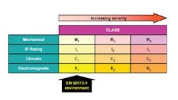 1660329092021 In0407 Conn Fig3 Fpo 1660329092021 In0407 Conn Fig3 Fpo