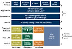 IN0410_CvrStry_chart_0 IN0410_CvrStry_chart_0