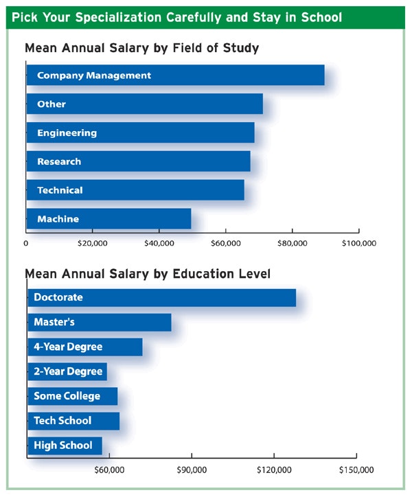 1660329499909 Cd0408 Charts 48