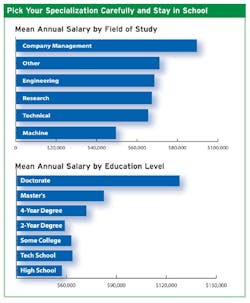 1660329499909 Cd0408 Charts 48 1660329499909 Cd0408 Charts 48