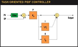 CD0406_Sidebar_Fig CD0406_Sidebar_Fig