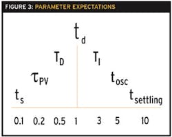 CD0406_Time_Fig_3 CD0406_Time_Fig_3