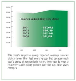 resizedimage599645-CD0408_stable_chart resizedimage599645-CD0408_stable_chart