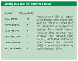 resizedimage599469-bonus_info resizedimage599469-bonus_info