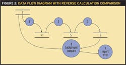 cd1312-data-flow cd1312-data-flow