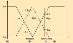 CD1306_FUZZY_FIG4 CD1306_FUZZY_FIG4