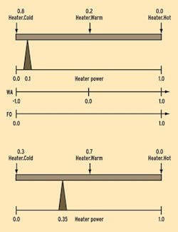 CD01306_FUZZY_FIG5 CD01306_FUZZY_FIG5