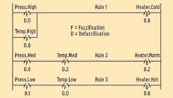 CD1306_FUZZY_FIG3 CD1306_FUZZY_FIG3
