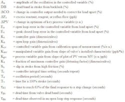 CD0305_MotionCtTab1 CD0305_MotionCtTab1
