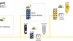 ASi-network-figure-1-sb