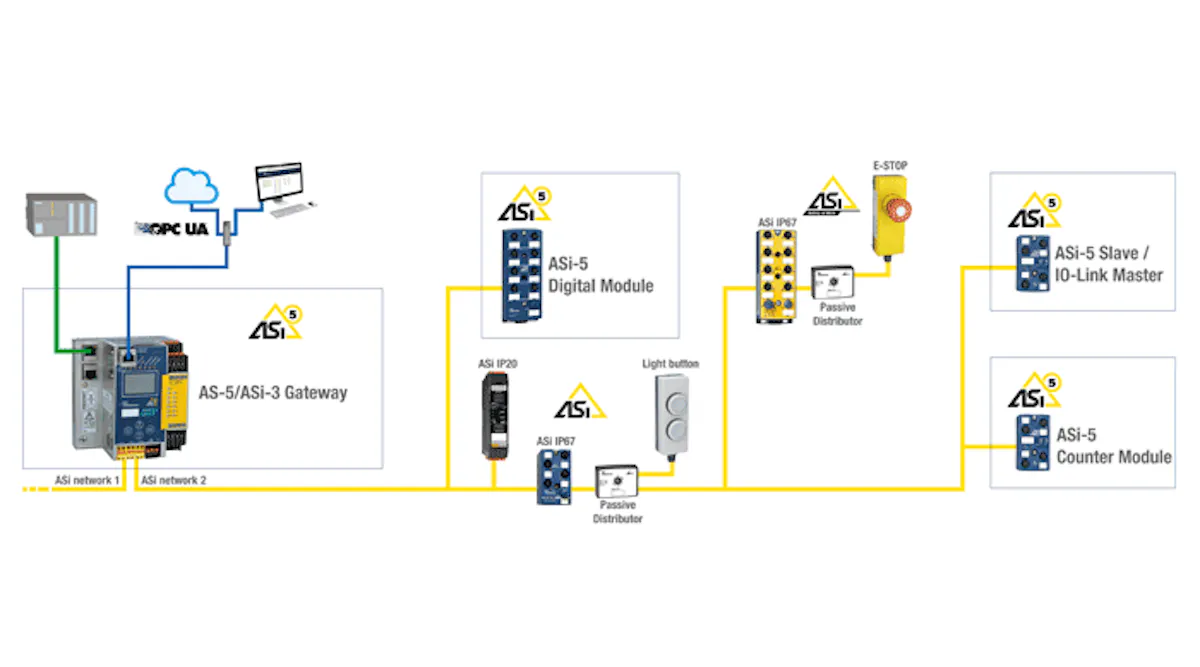 Connectors | Control Design