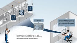 1660601494743 Howtostreamlinemachinecontrolfb 1660601494743 Howtostreamlinemachinecontrolfb