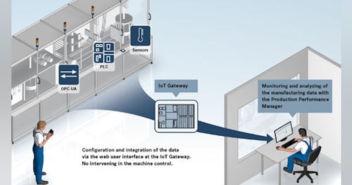 How to streamline machine control | Control Design