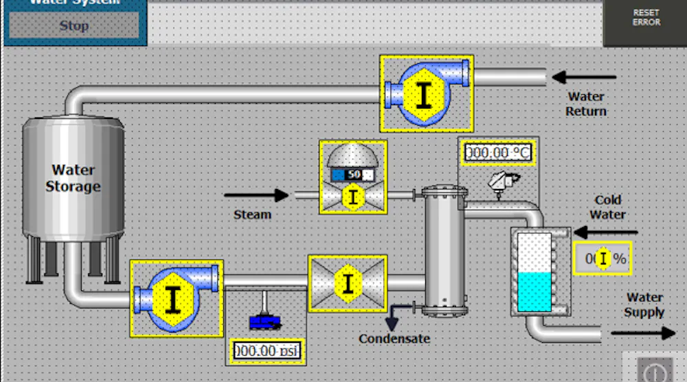 Library Hmi Machine Open-source PLC and HMI library makes headway | Control Design