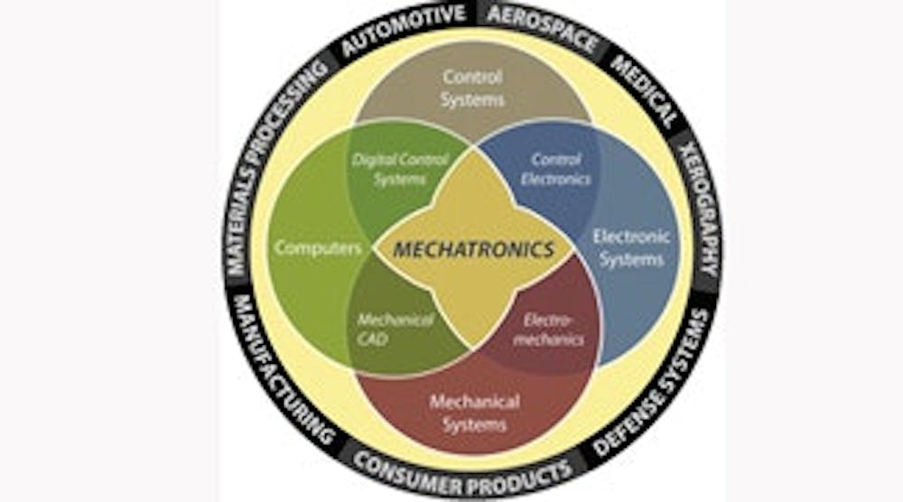 Mechatronics Rrc Machine Builders: Mechatronics Sizzles with Modeling, Simulation ...