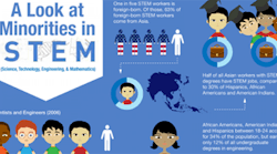 Infographic-10-Startling-Stats-About-Minorities-in-STEMAttributes