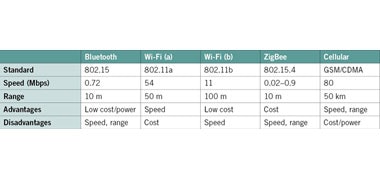 1660602578107 Cd1212wirelessstandards