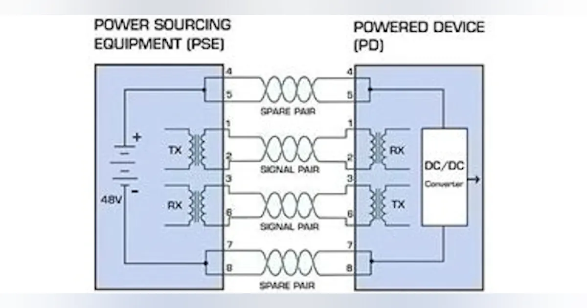 Industrial Ethernet: Power over Ethernet (PoE) | Control Design