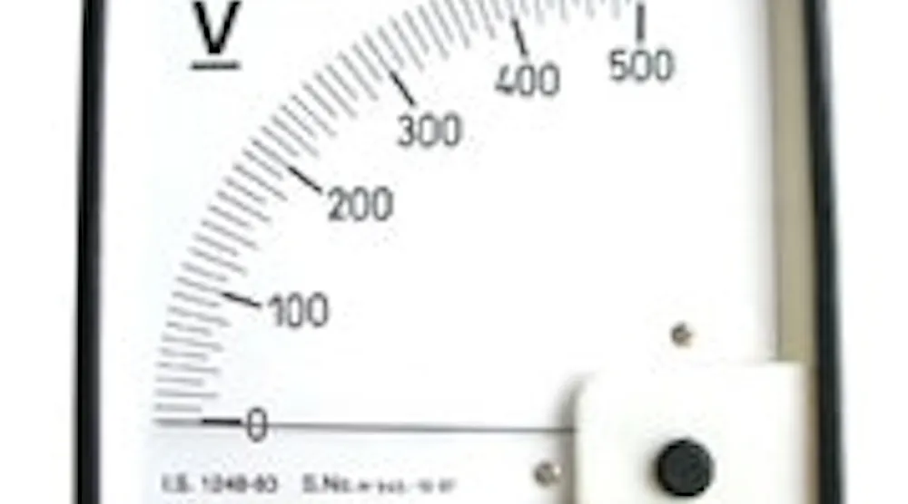 Industrial Panel Meters | Panel Meters Show Off | Control Design ...