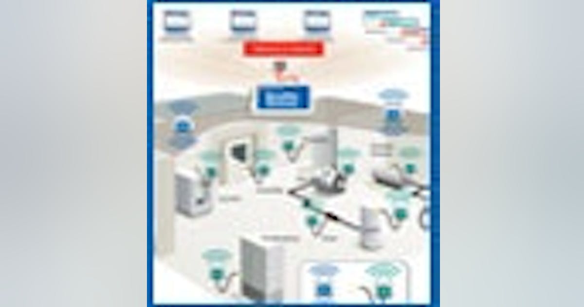 Industrial Automation | Practical Device Networks | Control Design ...