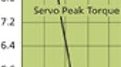 1660605002097 Cd Servos 0807 1660605002097 Cd Servos 0807