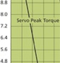 1660605002097 Cd Servos 0807 1660605002097 Cd Servos 0807