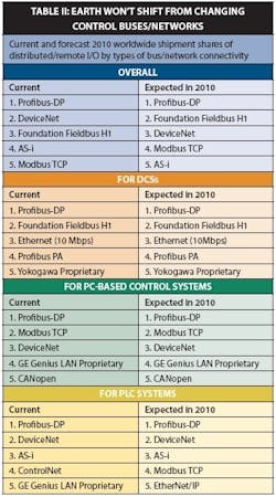 article_020_table2 article_020_table2
