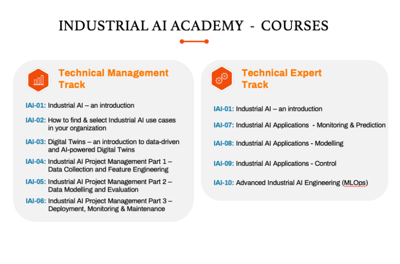 1661879461726 Nnaisensecourselist