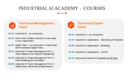 NNAISENSE-Courselist NNAISENSE-Courselist