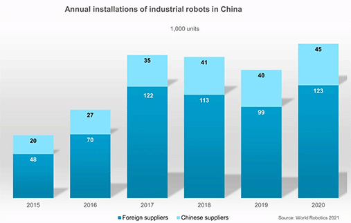 1661879470318 Chineseandforeignrobotsuppliersweb2