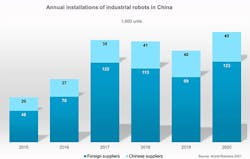 1661879470318 Chineseandforeignrobotsuppliersweb2 1661879470318 Chineseandforeignrobotsuppliersweb2